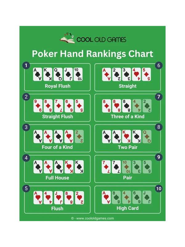Rummy Comparison: Fixed Hand Order Versus Dynamic Sorting