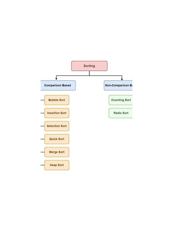 Rummy Comparison: Recall Notes Versus Visual Sorting