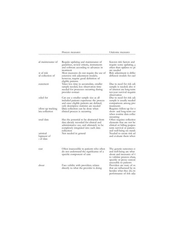 Rummy Comparison: Reviewing by Outcome or by Process