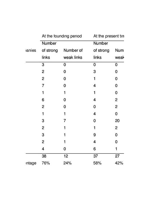 Rummy Comparison: Strong Links Versus Many Weak Links