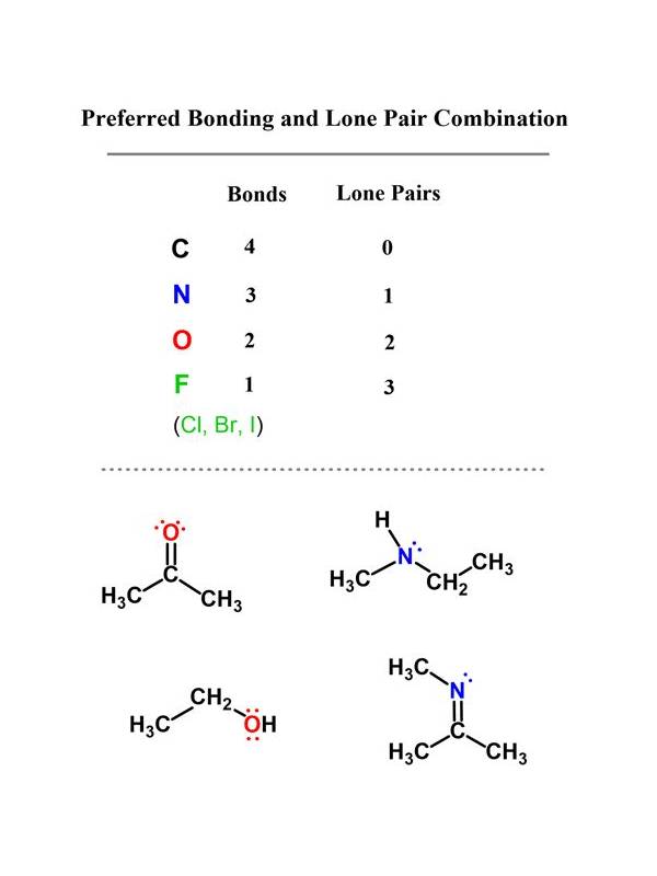 Rummy FAQ: Can a Pair Be More Useful Than a Lone Connector?