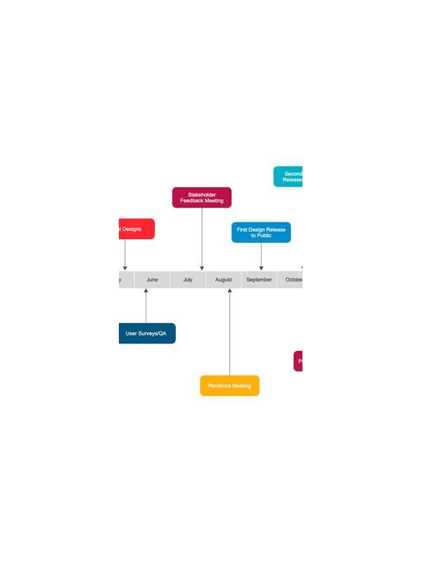 Rummy How-To: Make a Failed-Draw Timeline